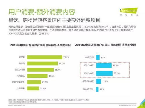 中国景区旅游消费新趋势 从观光到深度体验的转型